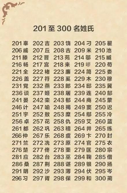 中国最新姓氏排名十二星座看看你排第几