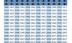 十二生肖年份表和年龄什么命 十二生肖属相年份年龄对照表