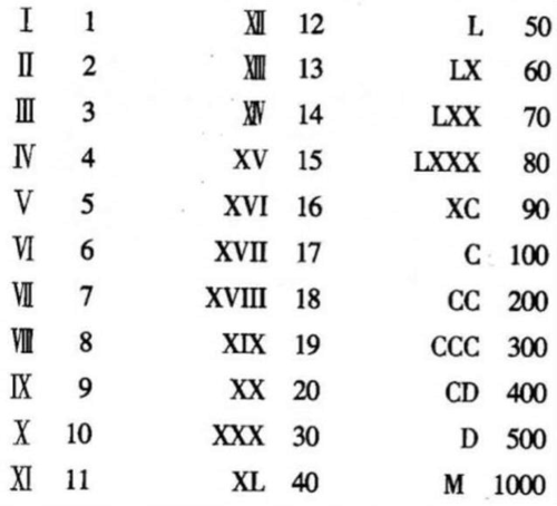 罗马数字和阿拉伯字对照表