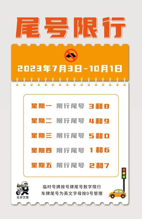 北京下周交通预测来了周一和周二早高峰通行压力较大