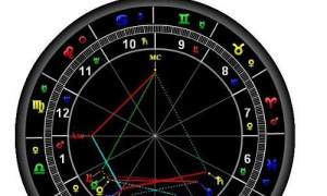 怎么查自己的星座星盘 最准确的上升星座查询表