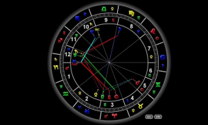 星盘上的星座代表什么 星盘上的星座代表什么意思