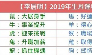 香港生肖运势2023年八月 香港2023年十二生肖运势