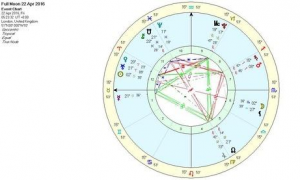 天蝎座星盘查询分析 星座月亮太阳上升星座查询