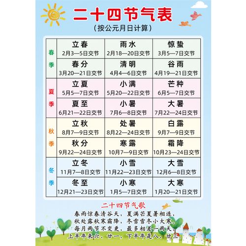 二十四节气中国传统民俗节日日表幼儿园小学装饰墙贴软装墙贴