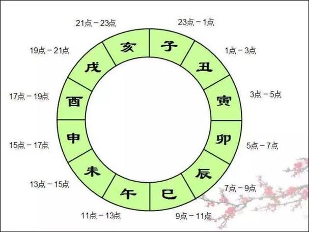 中国古代拿它和天干相配,用来表示年,月,日,时的次序.
