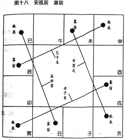 (六)安星口诀,图表及掌诀14-21 安星法 紫微斗数