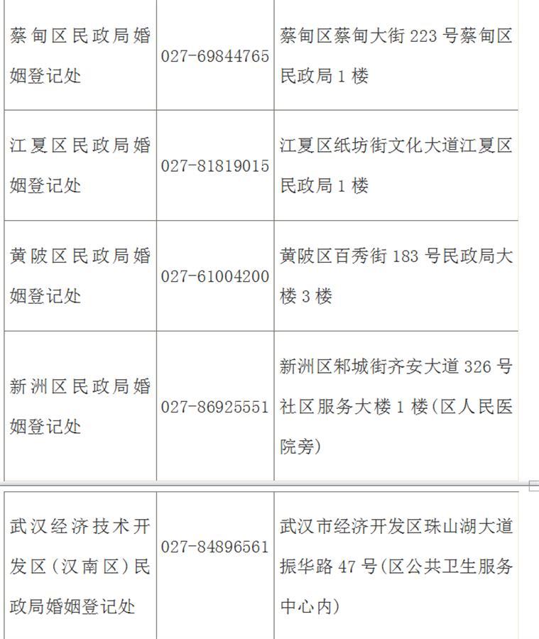 全市各区婚姻登记处信息表武汉市民政局还公布了各区婚姻登记处的咨询