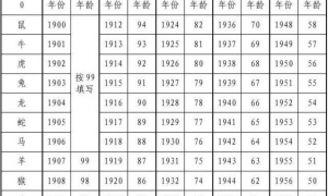 生肖年龄对照表1990 生肖年龄对照表1970