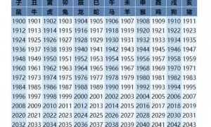 2023年万年历生肖查询表(2023年生肖日历表)