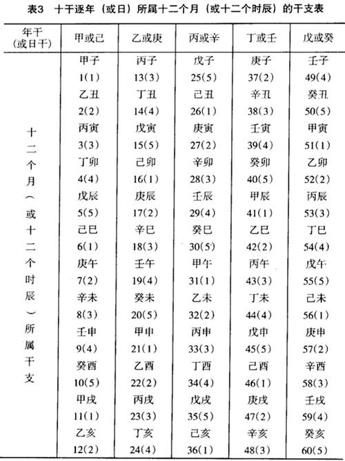天干地支甲子纪年法:甲子纪年月日-帝神算命网手机版